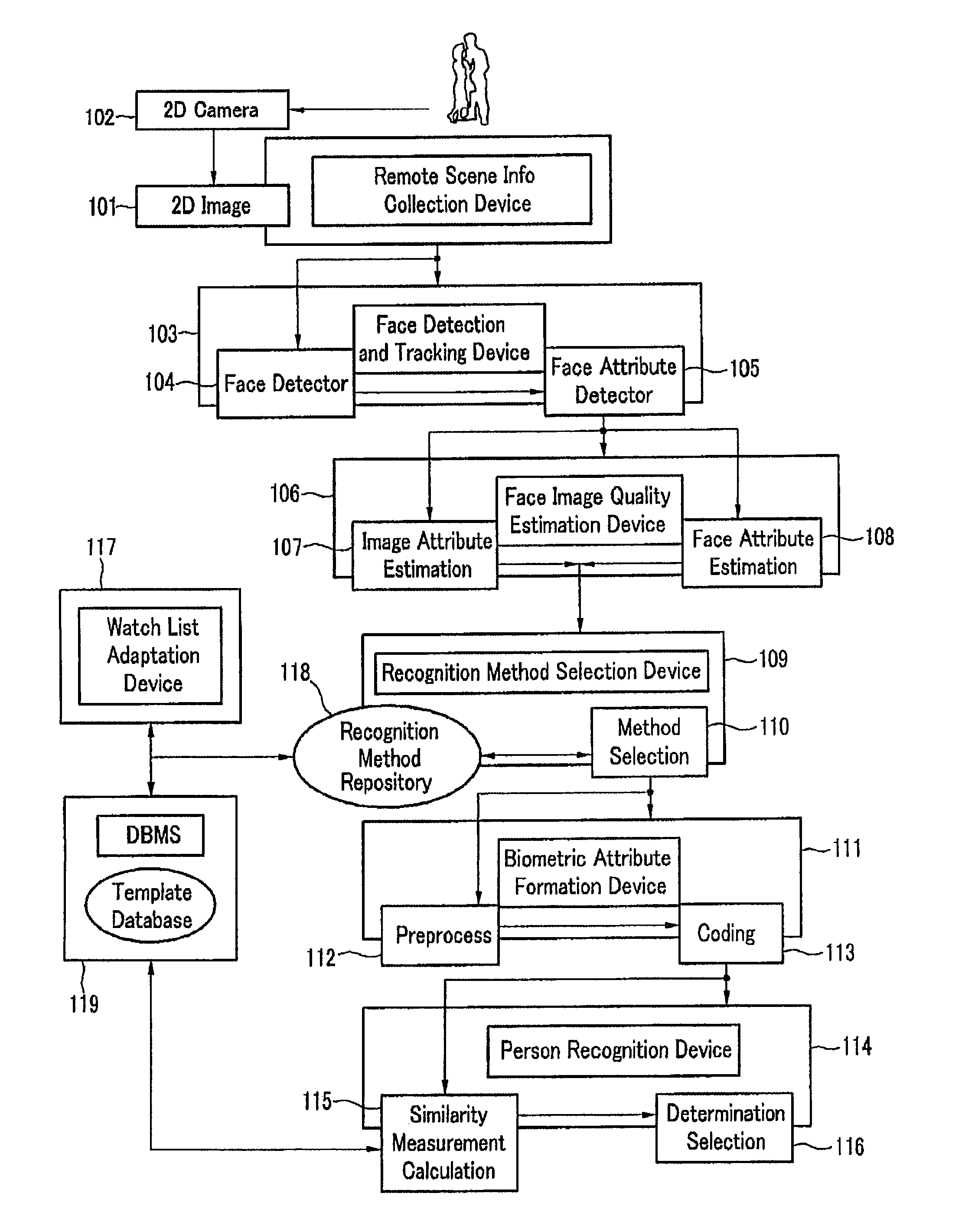 Method and system for automated face detection and recognition