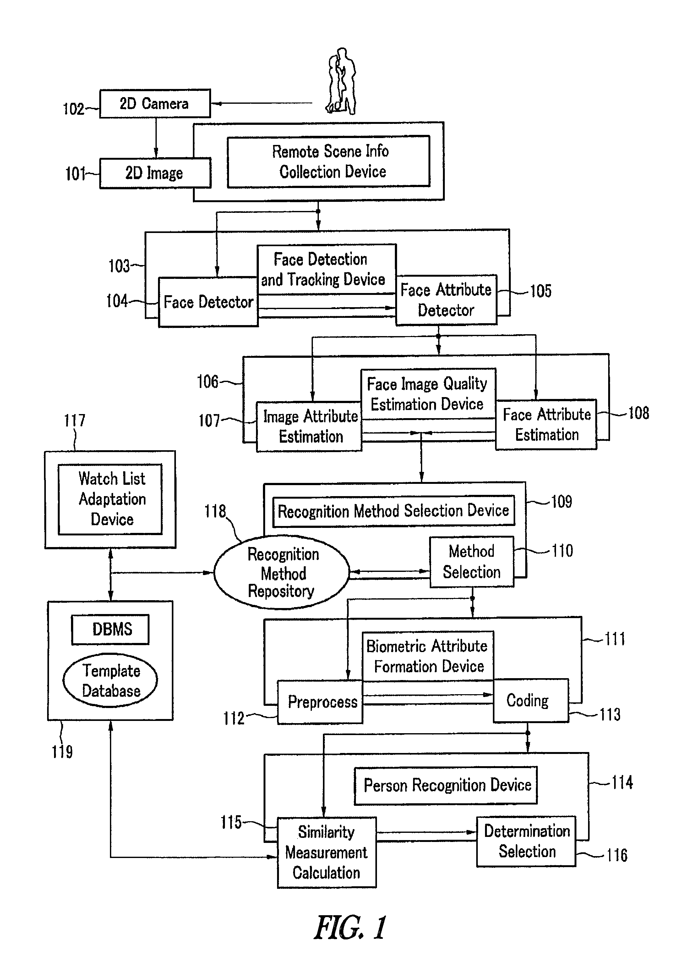 Method and system for automated face detection and recognition