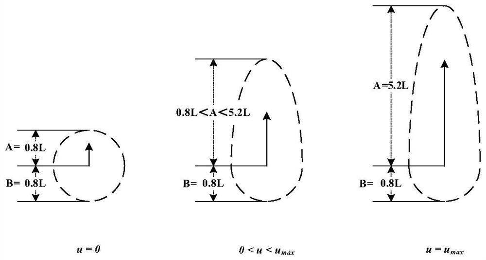 Inland river unmanned ship collision avoidance method based on model predictive control