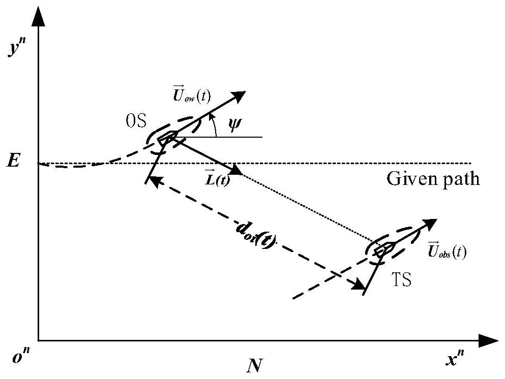 Inland river unmanned ship collision avoidance method based on model predictive control