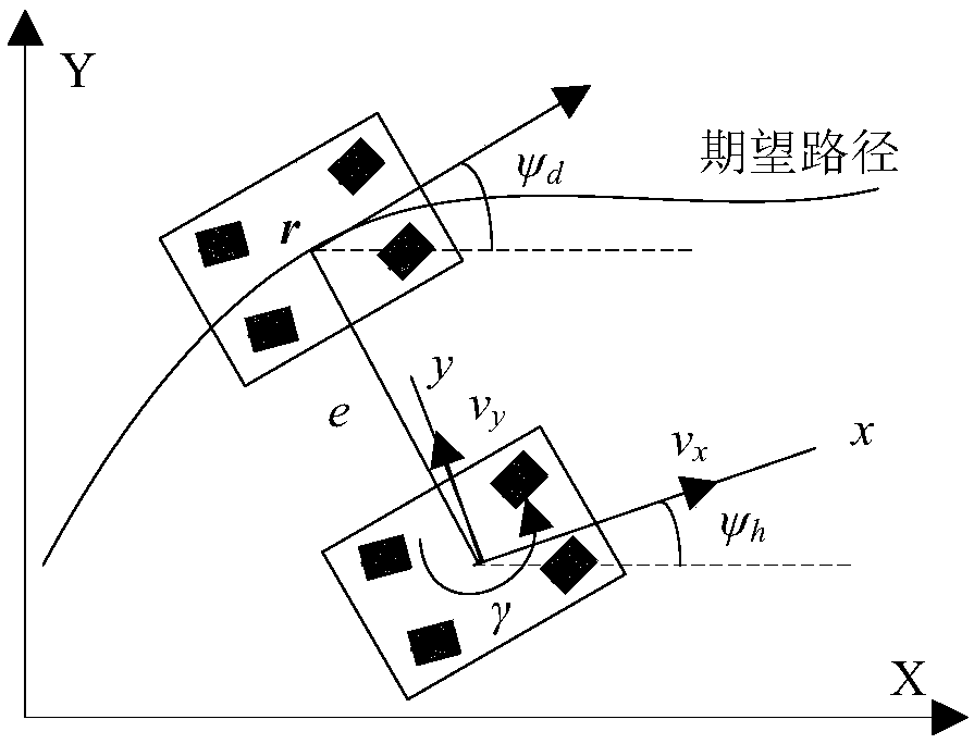 Coordination control method for vehicle path tracking and stability