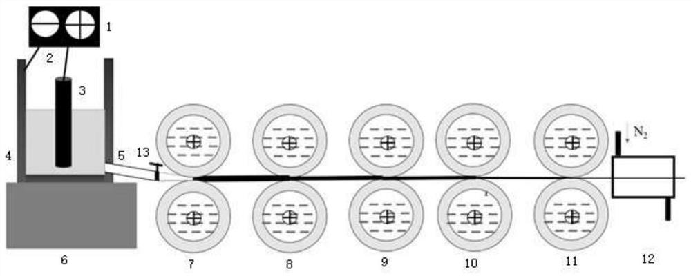 A kind of preparation device and method of metal lithium alloy negative electrode