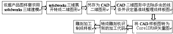 Boiler cylinder body pipe hole face mold and manufacturing method thereof