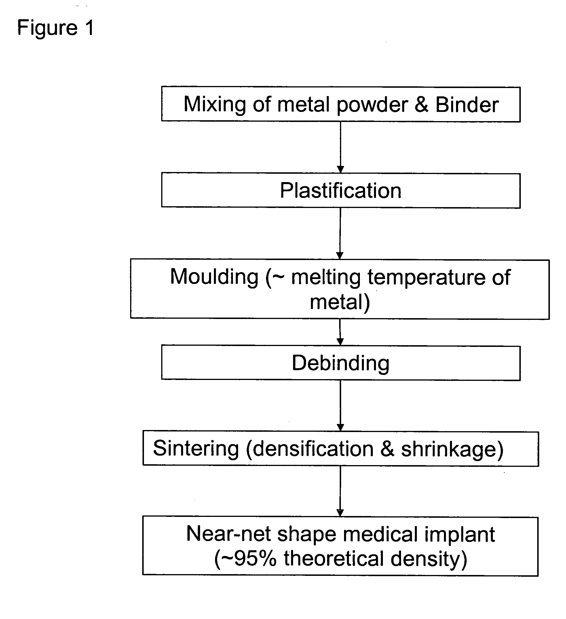 Metal injection moulding for the production of medical implants