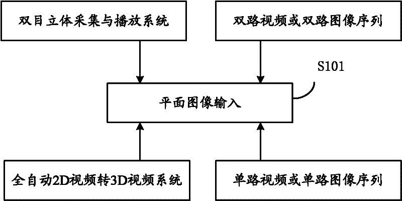 Depth map calculating method and device