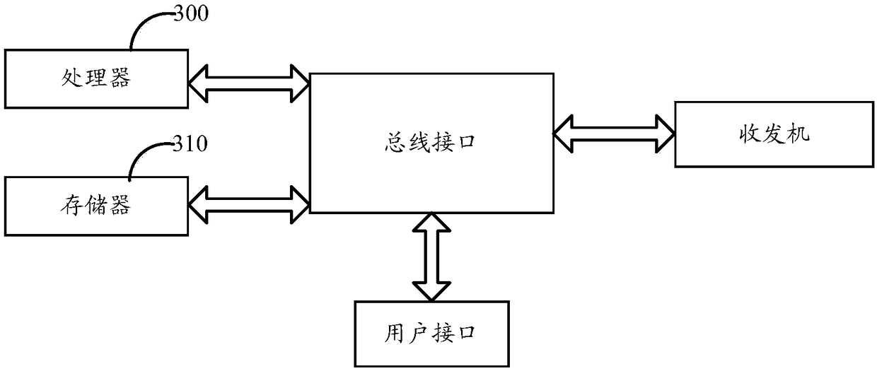 A method and apparatus for training a multimedia file search ranking model