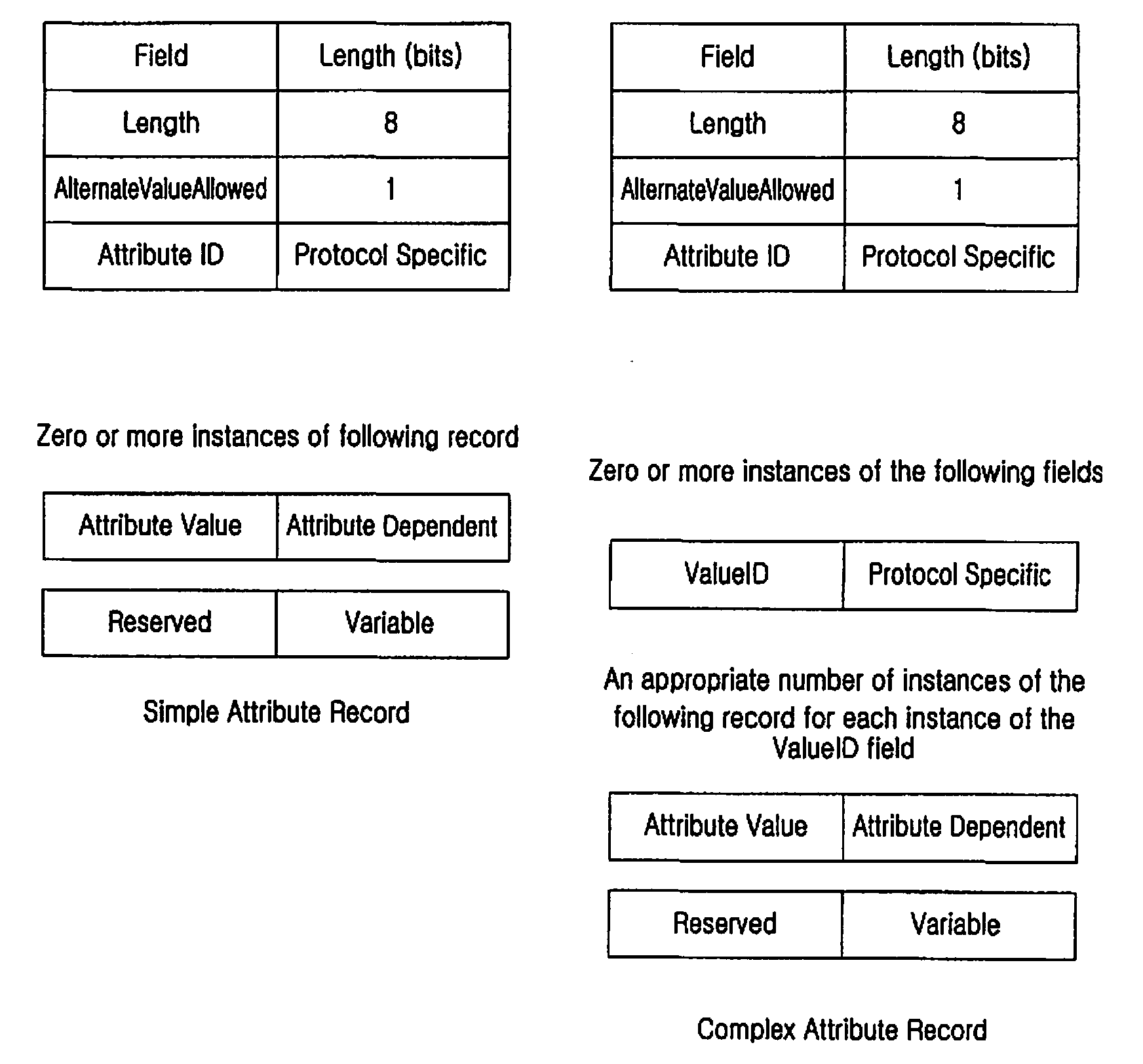 Method and system for enhanced parameter negotiation in EVDO communication systems