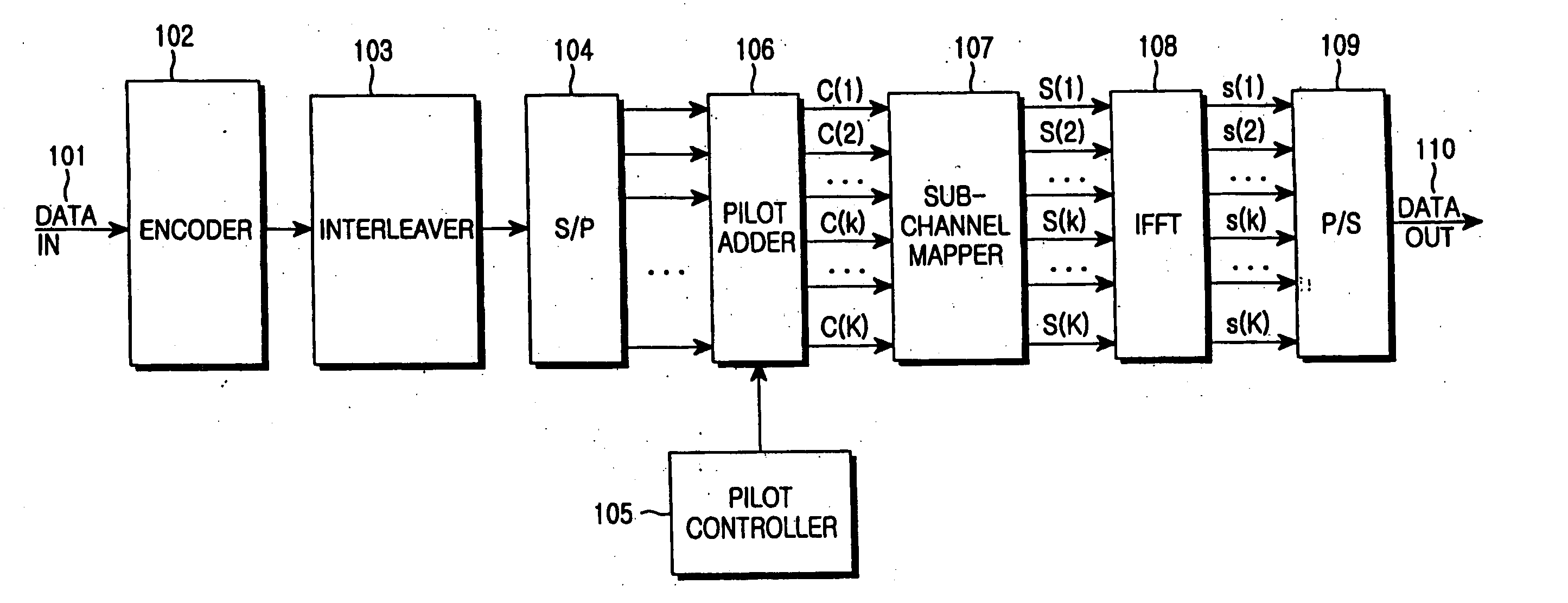 Orthogonal frequency division multiplexing/modulation communication system for improving ability of data transmission and method thereof