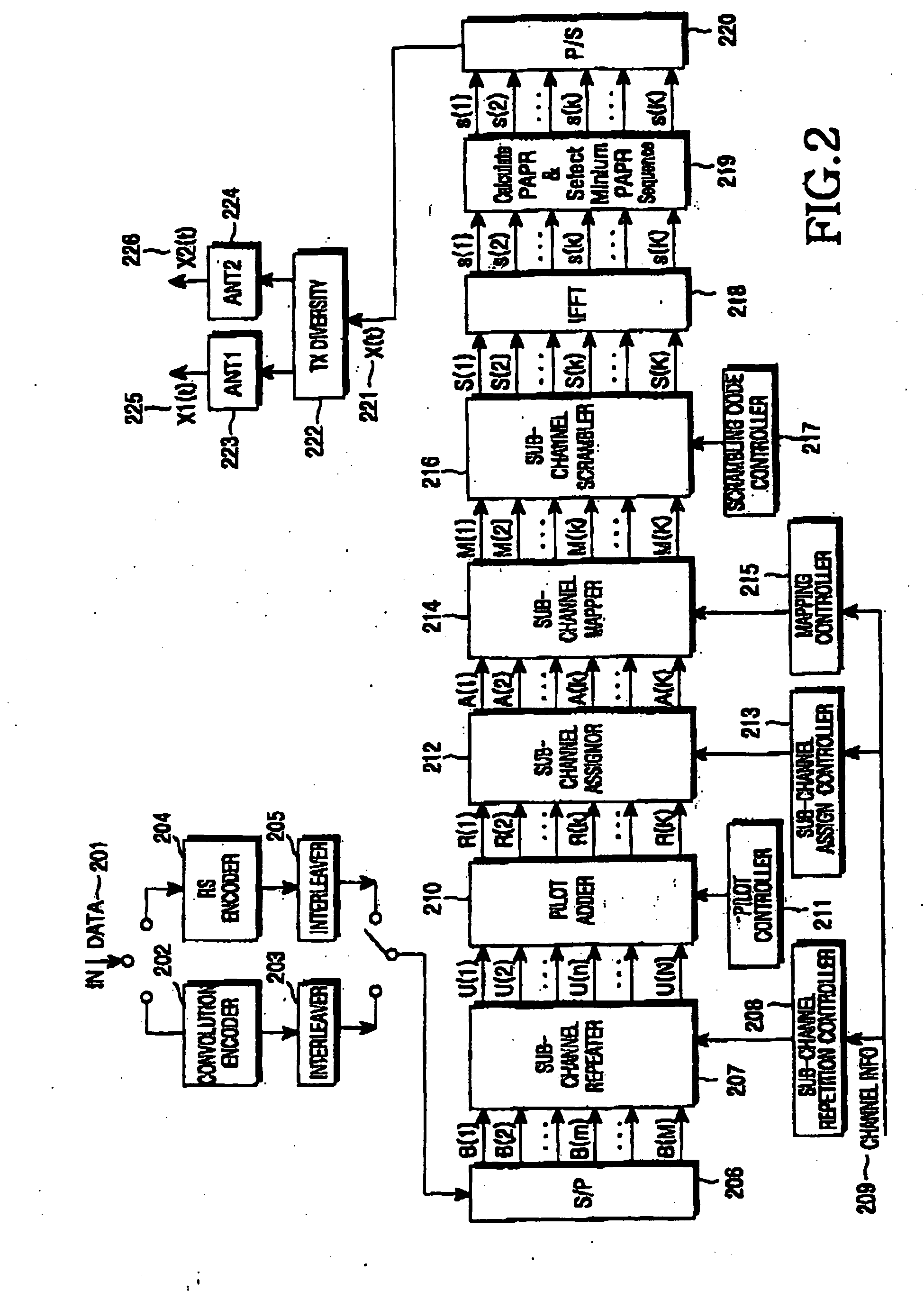 Orthogonal frequency division multiplexing/modulation communication system for improving ability of data transmission and method thereof