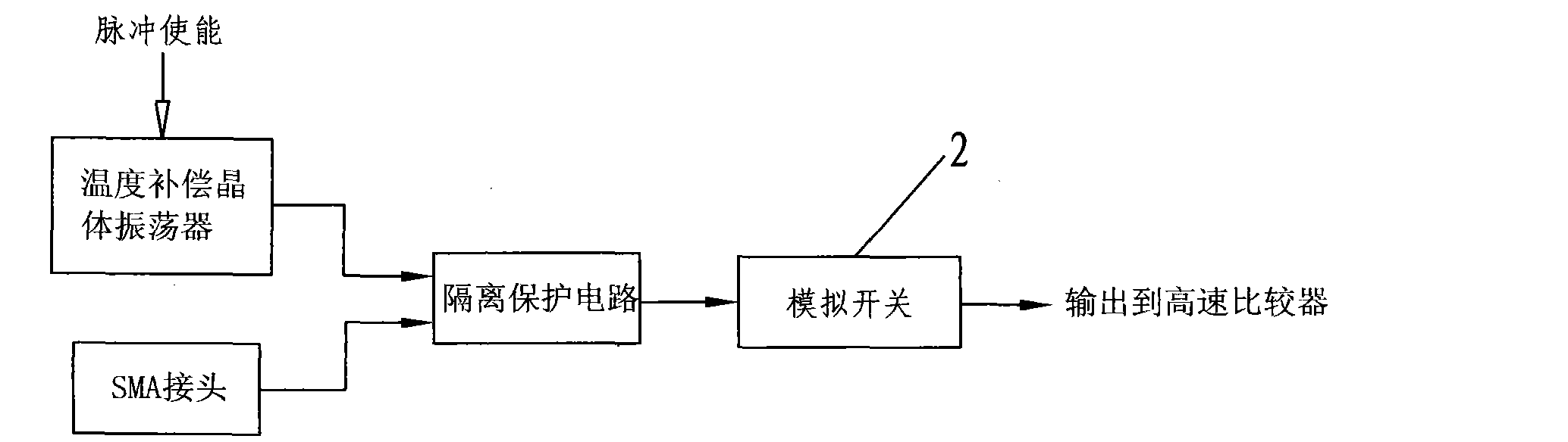 Ultrafast edge step pulse generating method and generator thereof