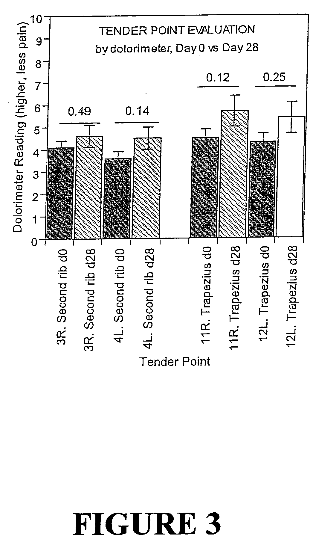 Trandsdermal compositions and methods for treatment of fibromyalgia and chronic fatigue syndrome