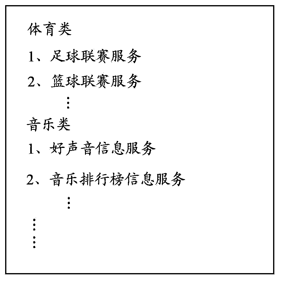 Method of logining third party service platform, and system of logining third party service platform