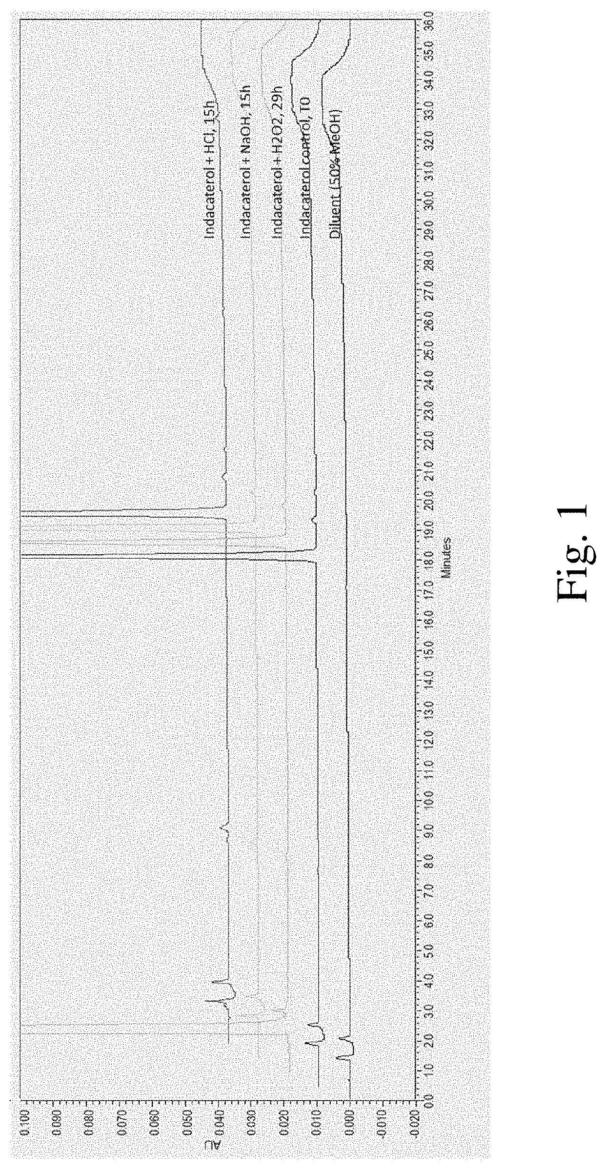 Liquid formulations of indacaterol