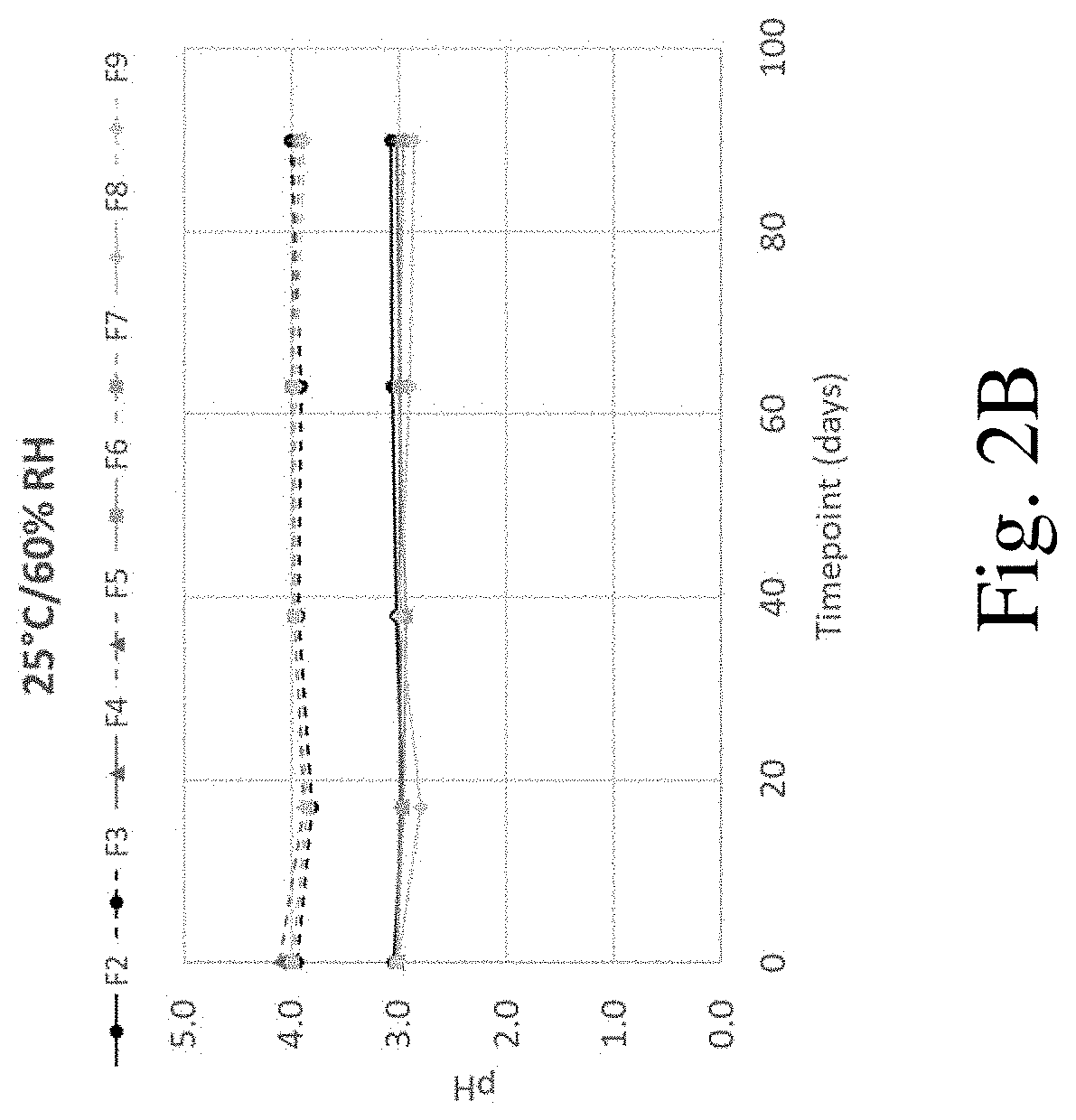 Liquid formulations of indacaterol