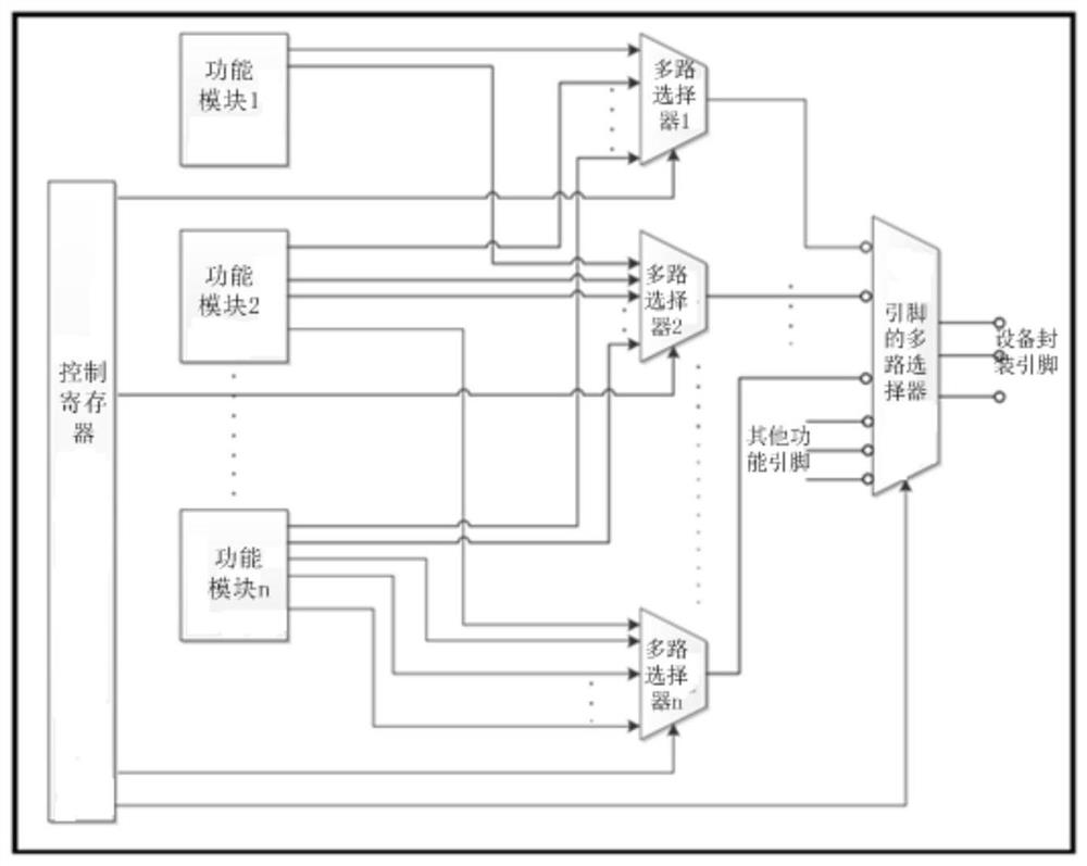 A debugging system and method for on-chip crash