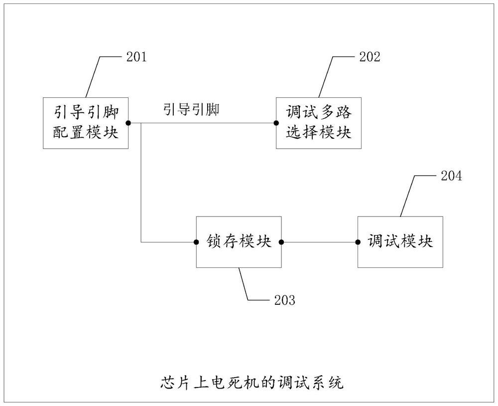 A debugging system and method for on-chip crash