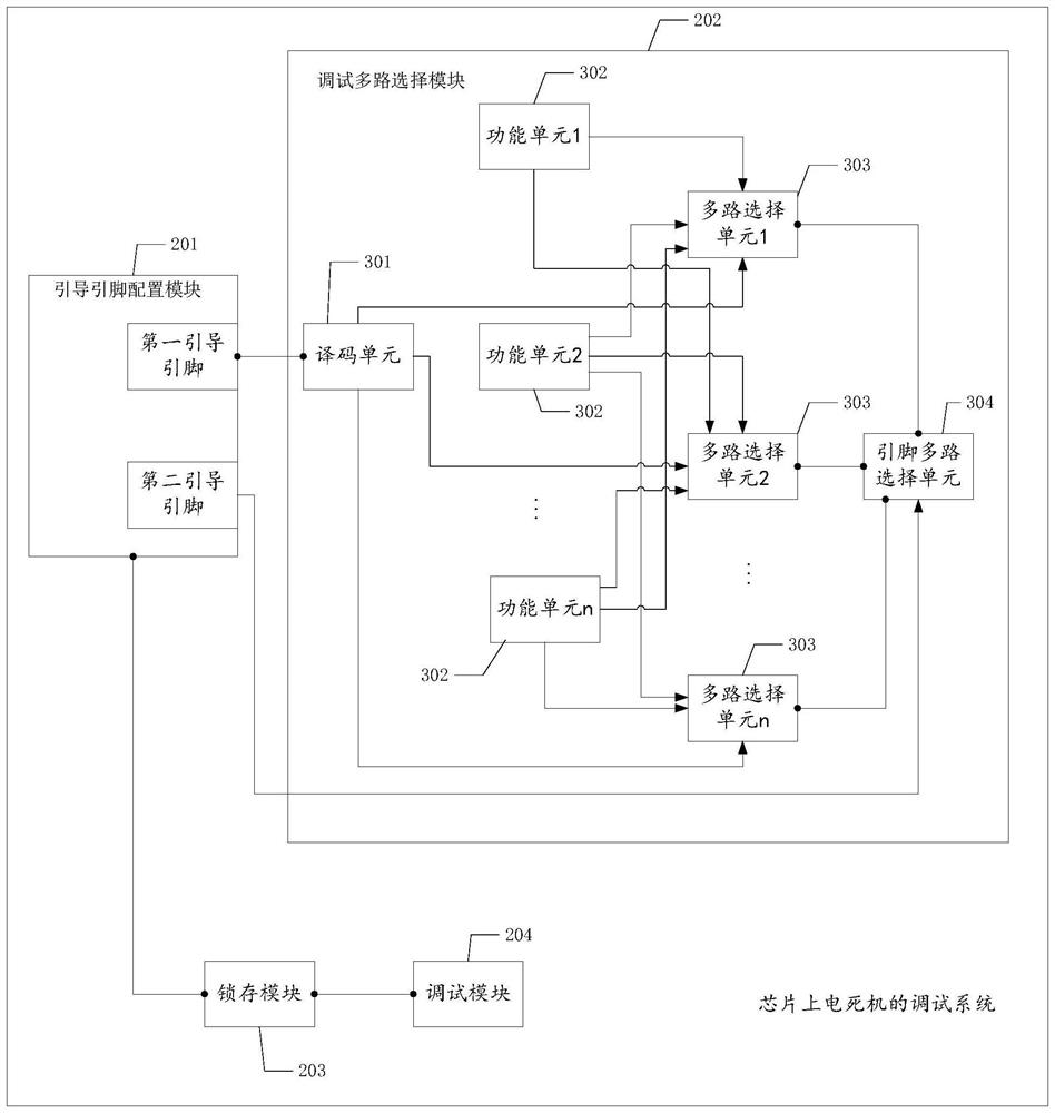 A debugging system and method for on-chip crash