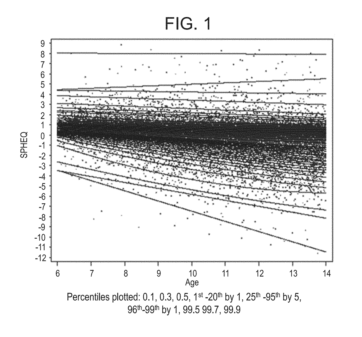 Ametropia treatment tracking methods and system