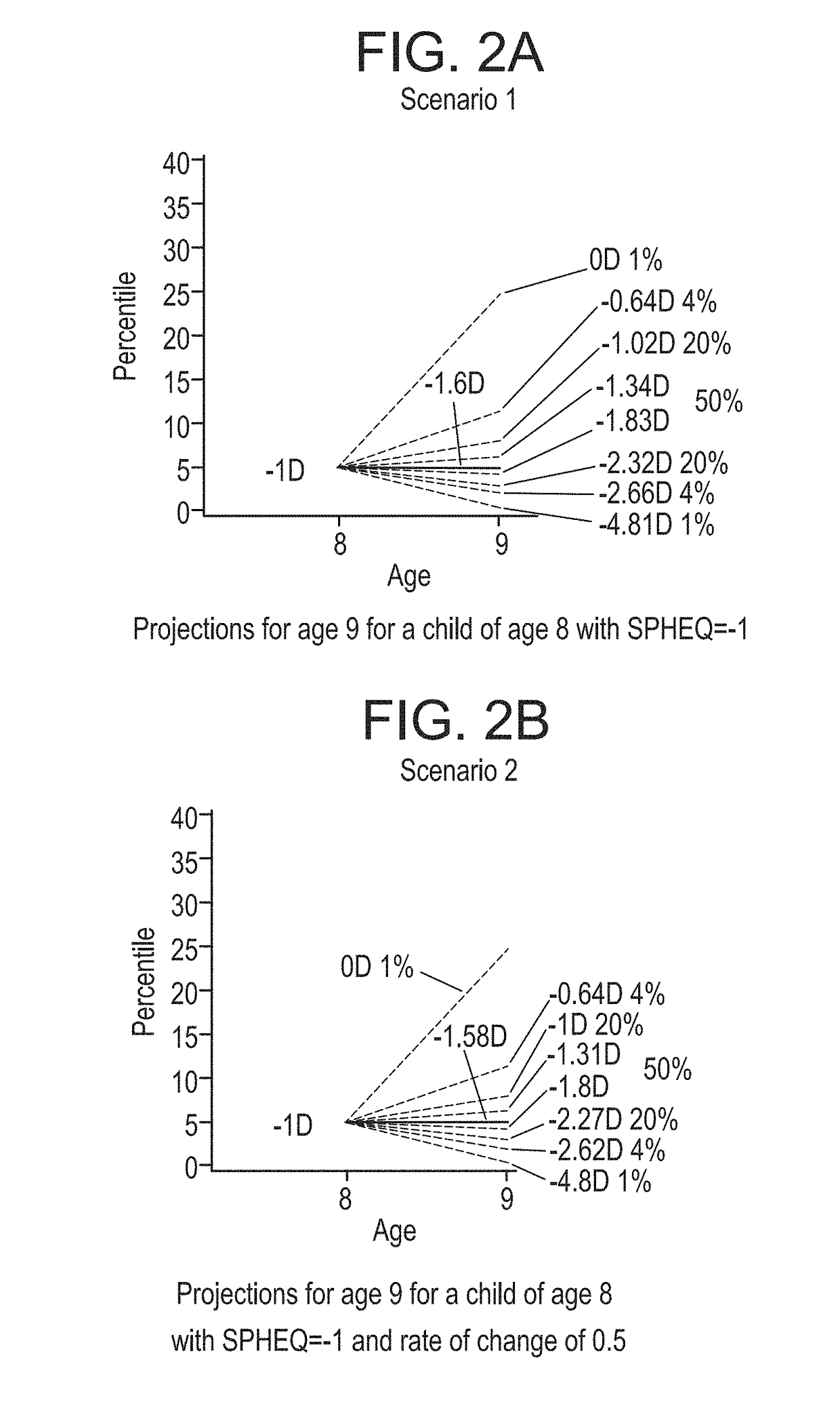 Ametropia treatment tracking methods and system