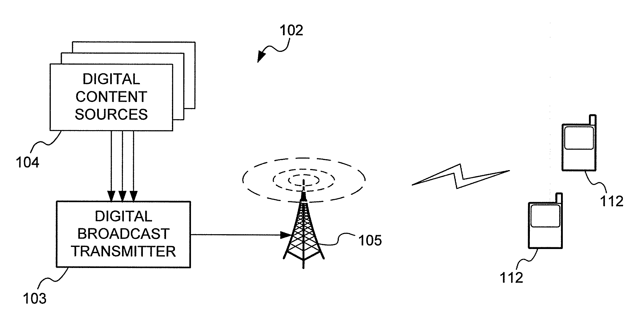 Mapping of Network Information Between Data Link and Physical Layer