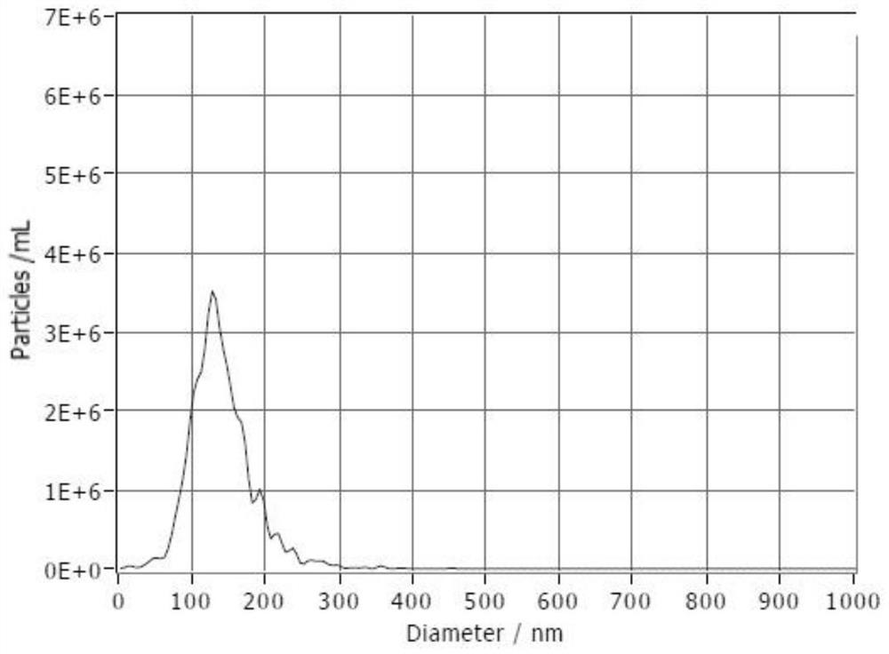 Application of mesenchymal stem cell exosome