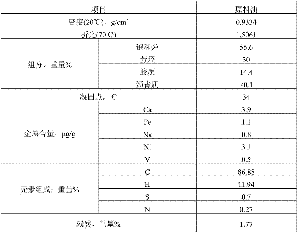 A kind of catalytic cracking catalyst and its preparation method and application