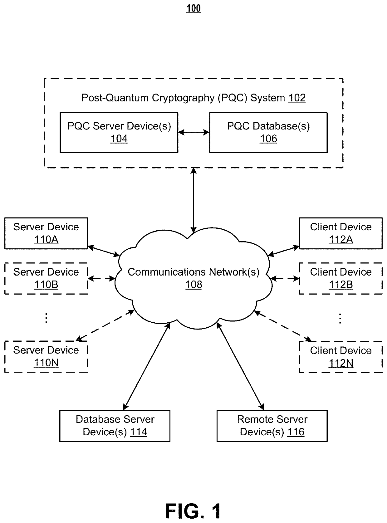 Systems and methods for post-quantum cryptography optimization