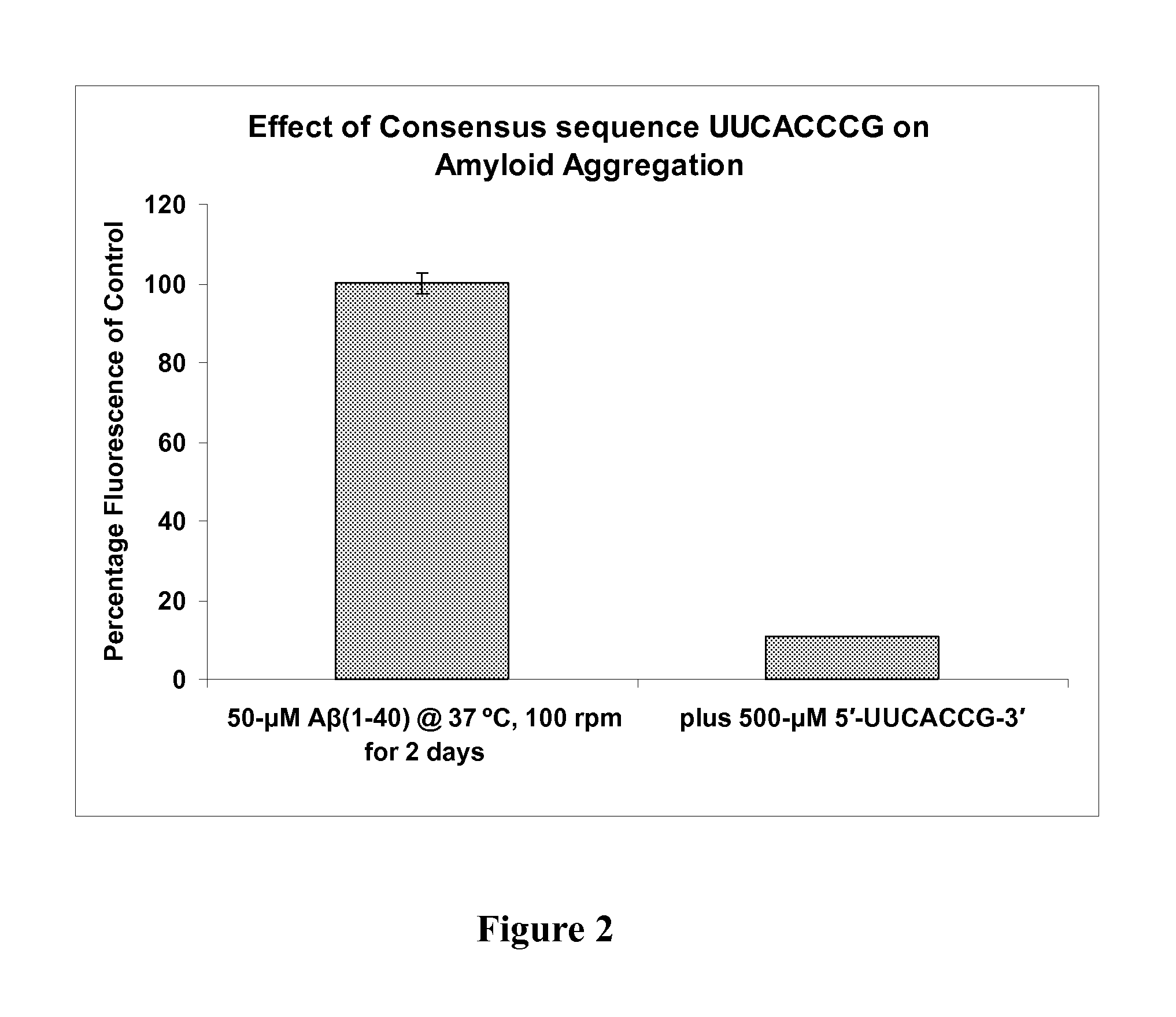 Inhibition of beta-amyloid peptide aggregation