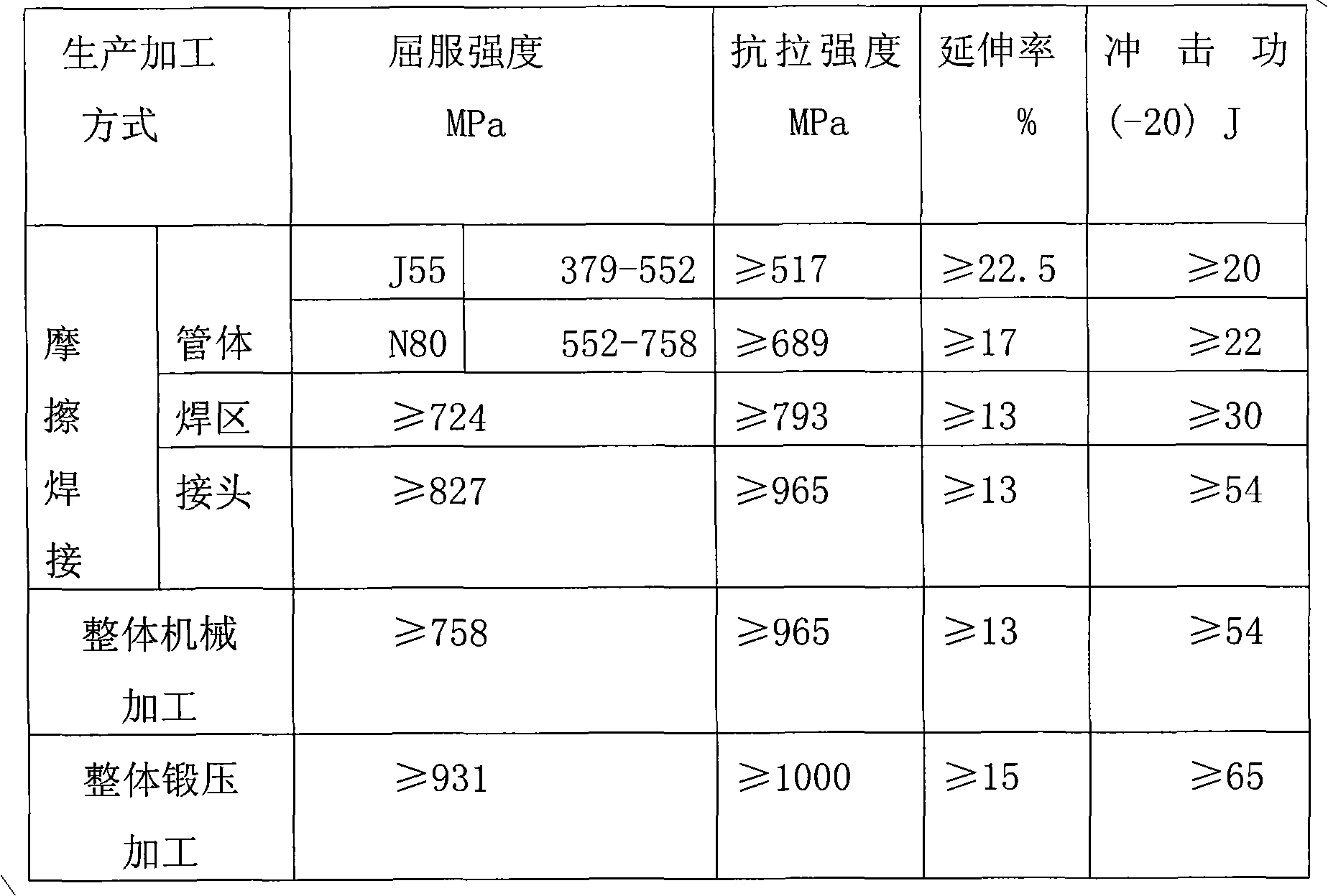 Integrally-weighted drilling rod and production and processing method thereof