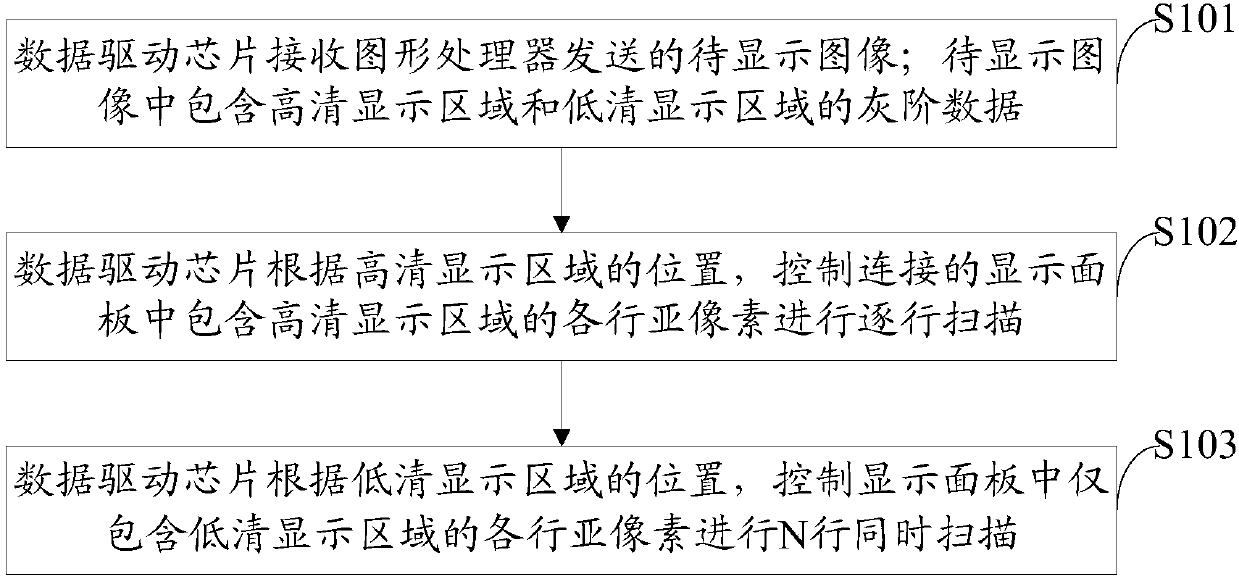 Display panel drive method, display drive circuit and display device