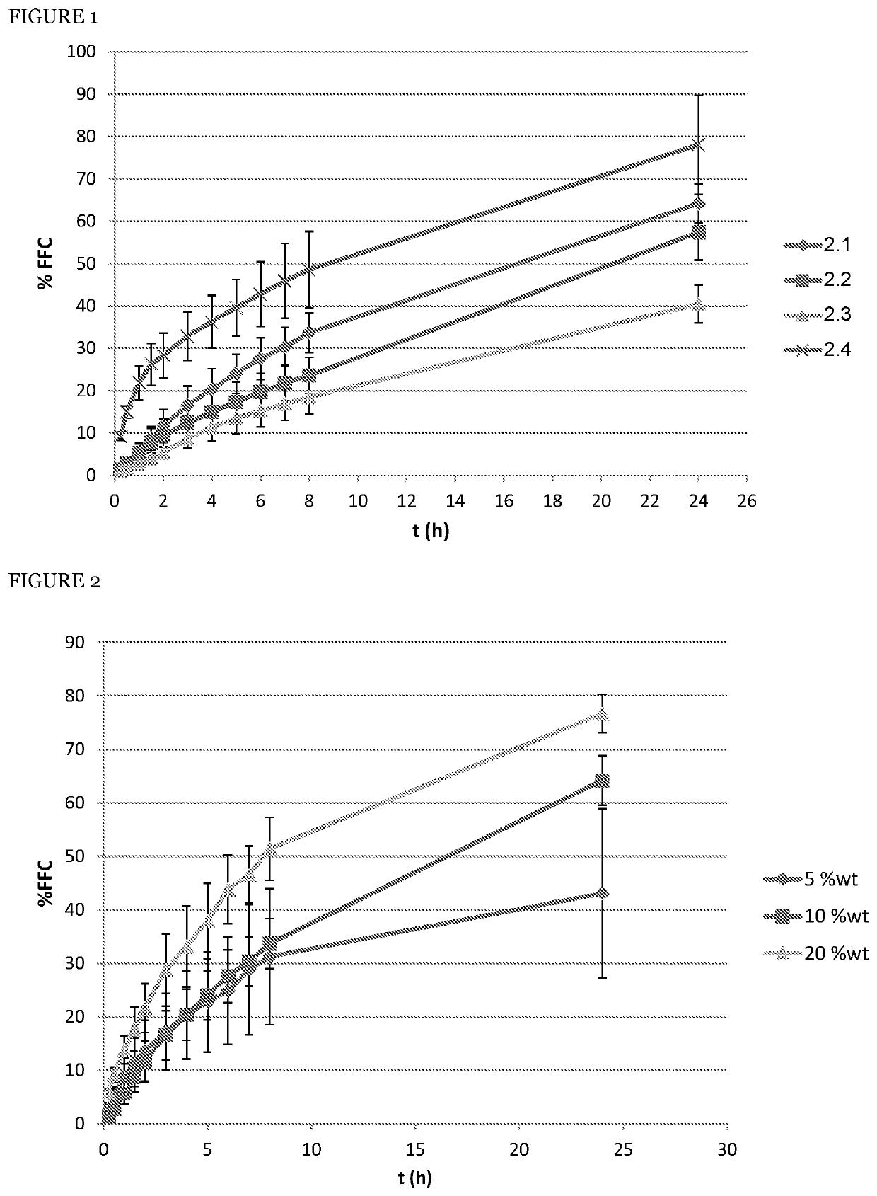 Sustained-release injectable antibiotical formulation