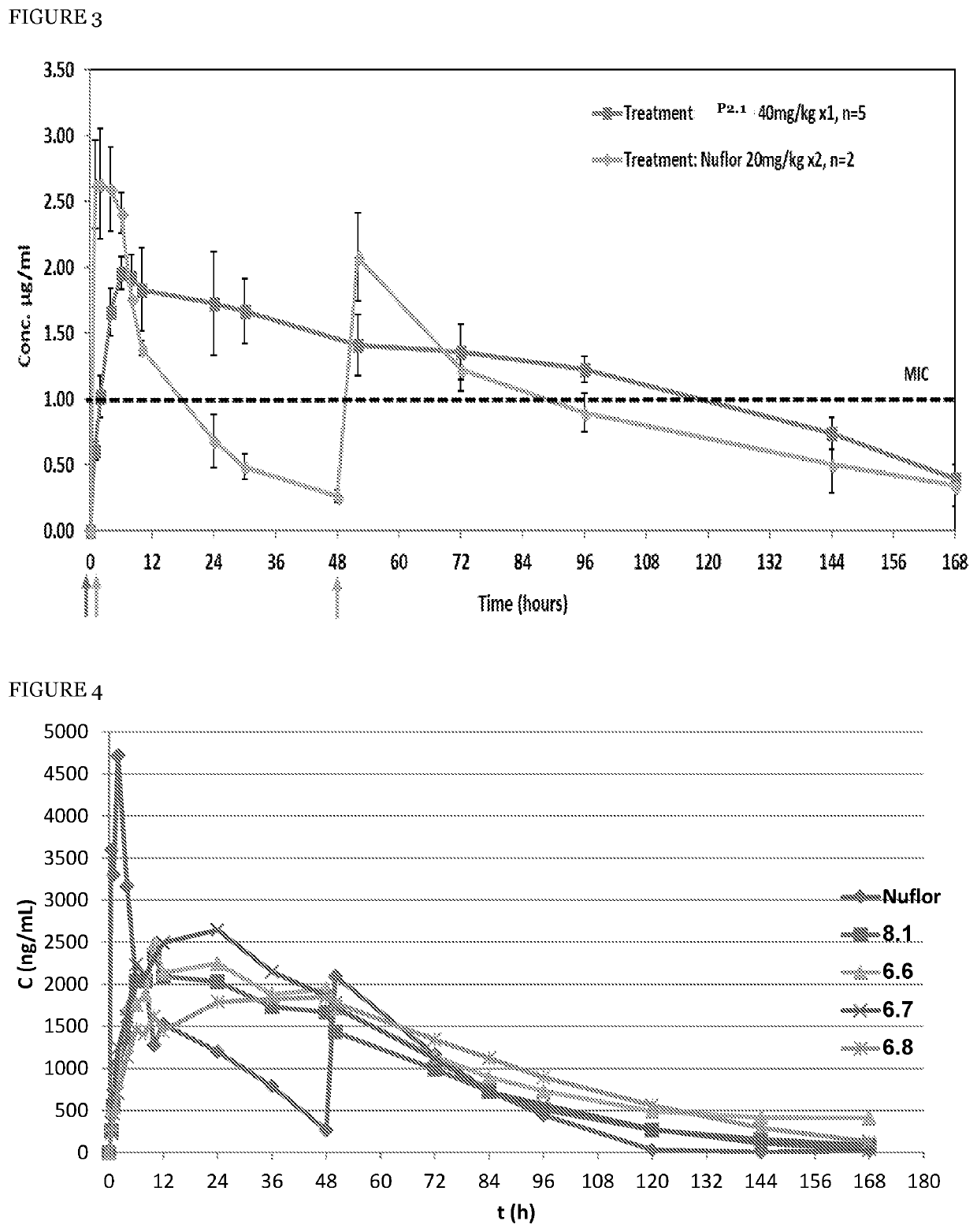 Sustained-release injectable antibiotical formulation