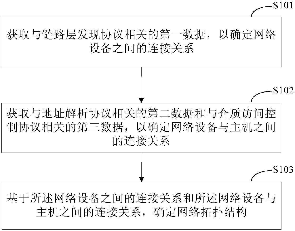 Method and device for determining network topological structure