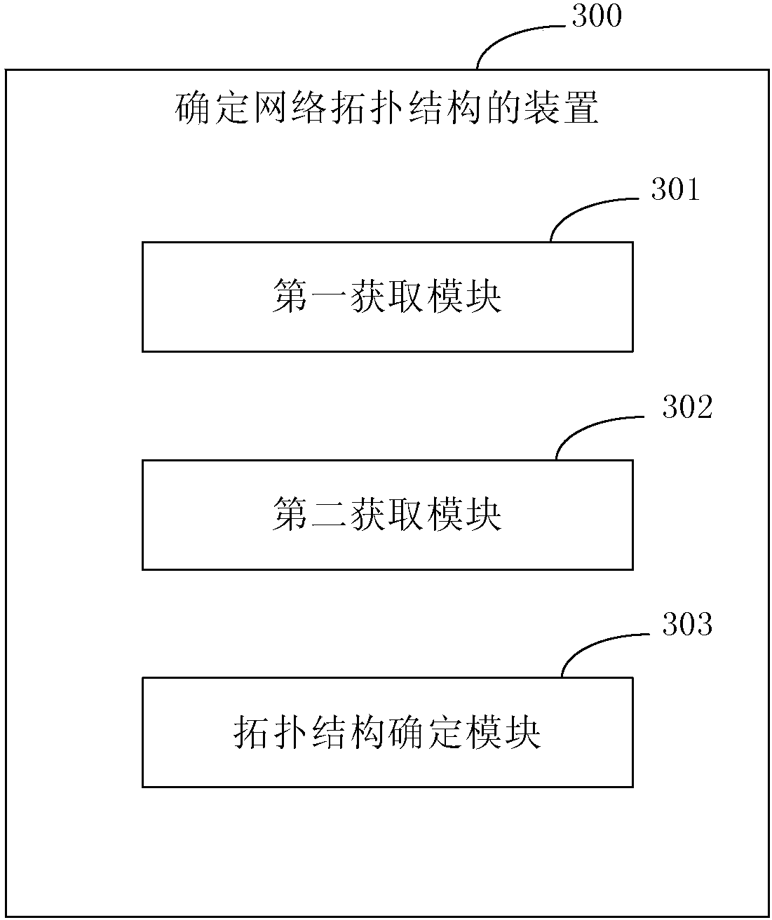 Method and device for determining network topological structure