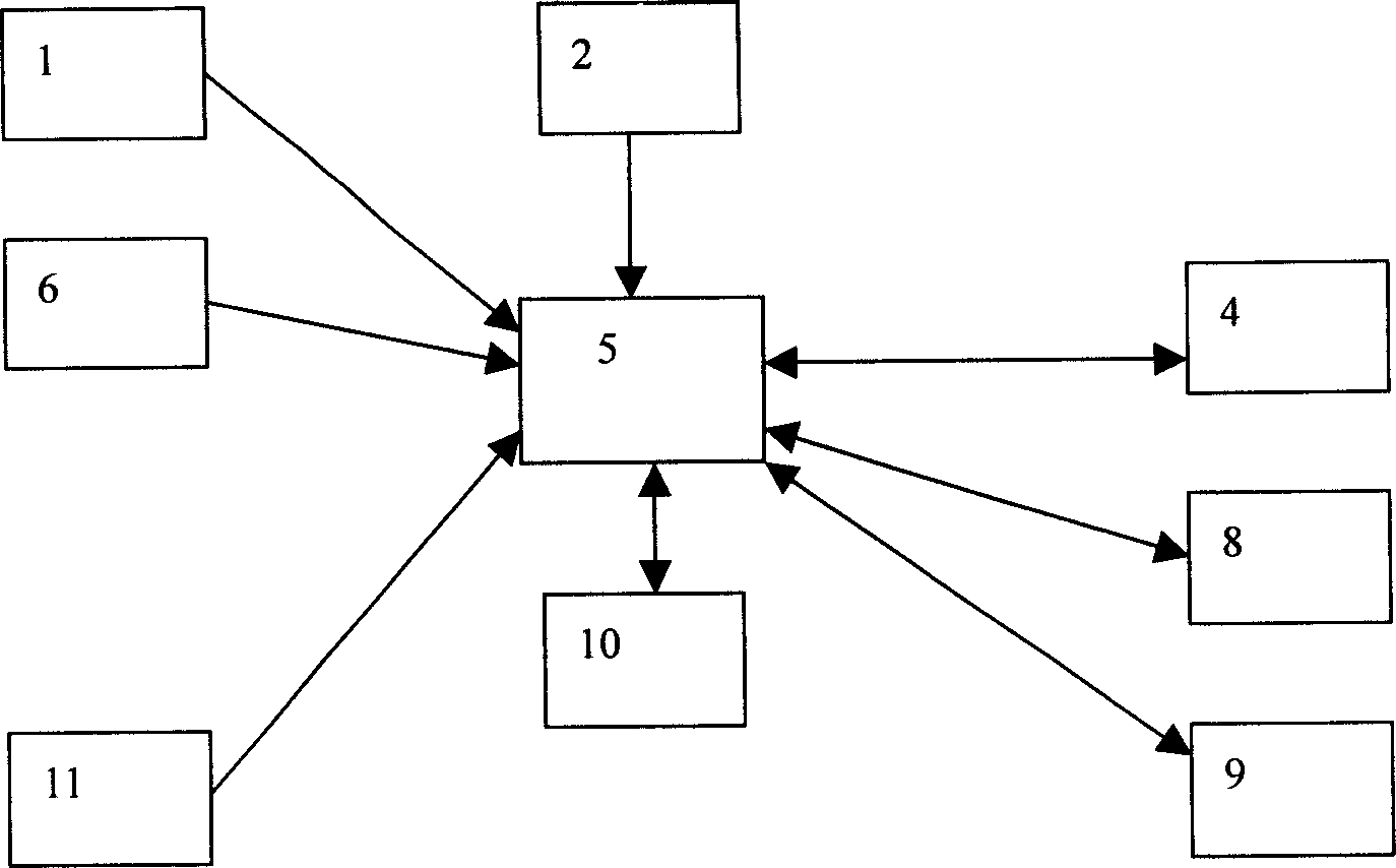 Method for realizing population and birth control information management on PDA and Xinxibao