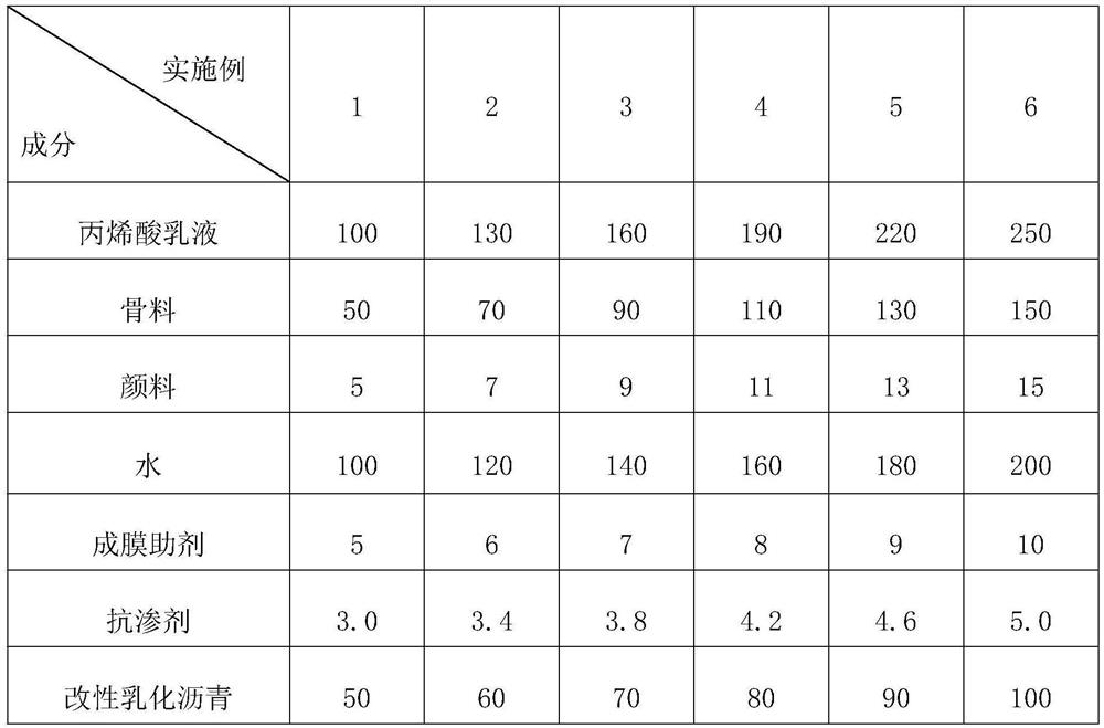 A kind of waterproof anti-seepage asphalt coating and preparation method thereof