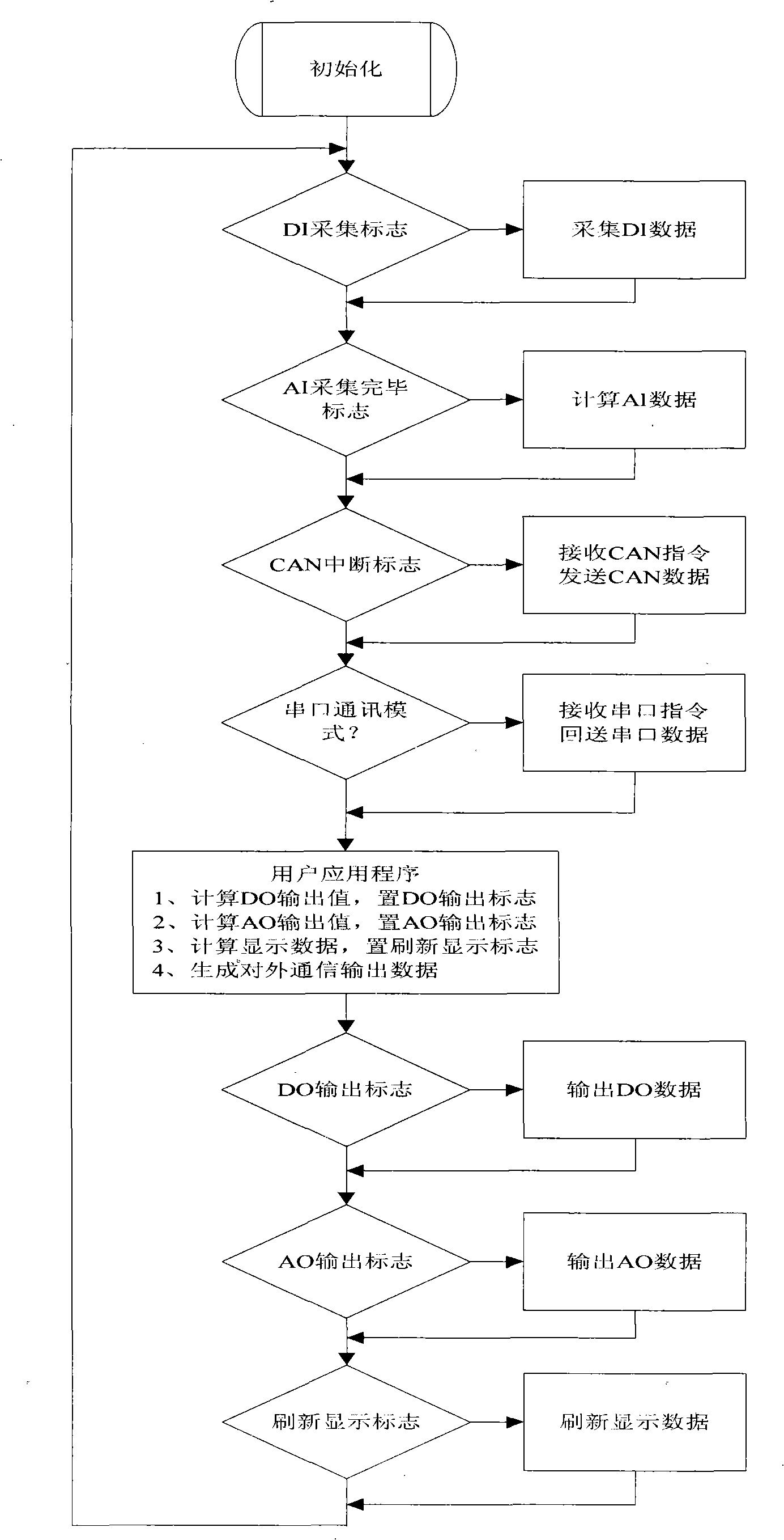 Multifunctional data acquiring-outputting teaching experimental device and control method thereof