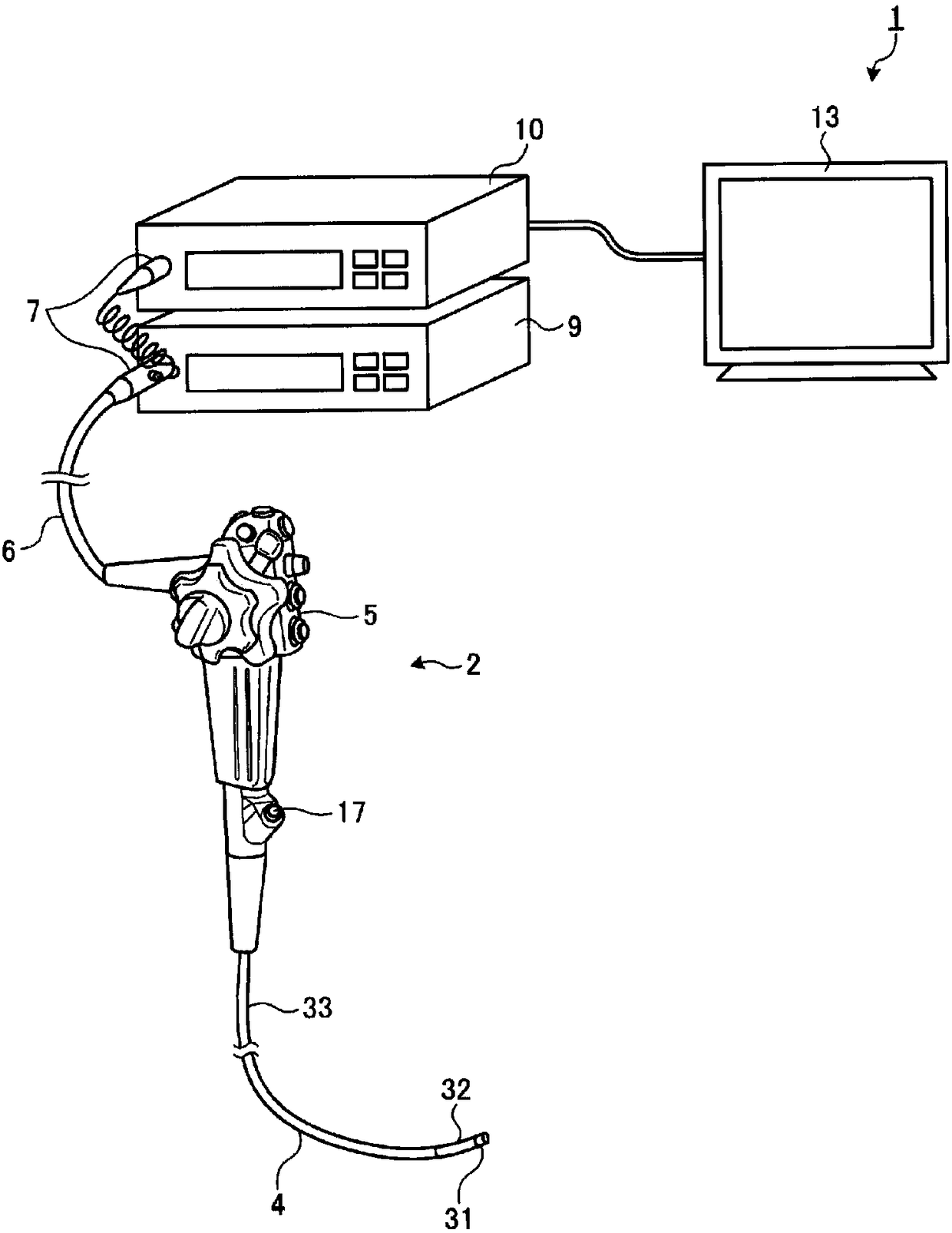 Camera and Endoscope Devices