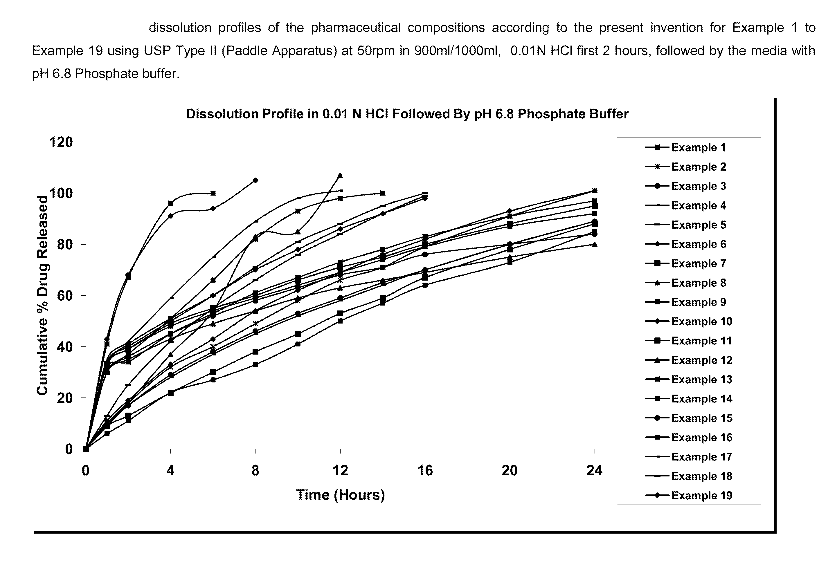 Extended release pharmaceutical composition comprising linezolid and process for preparing the same