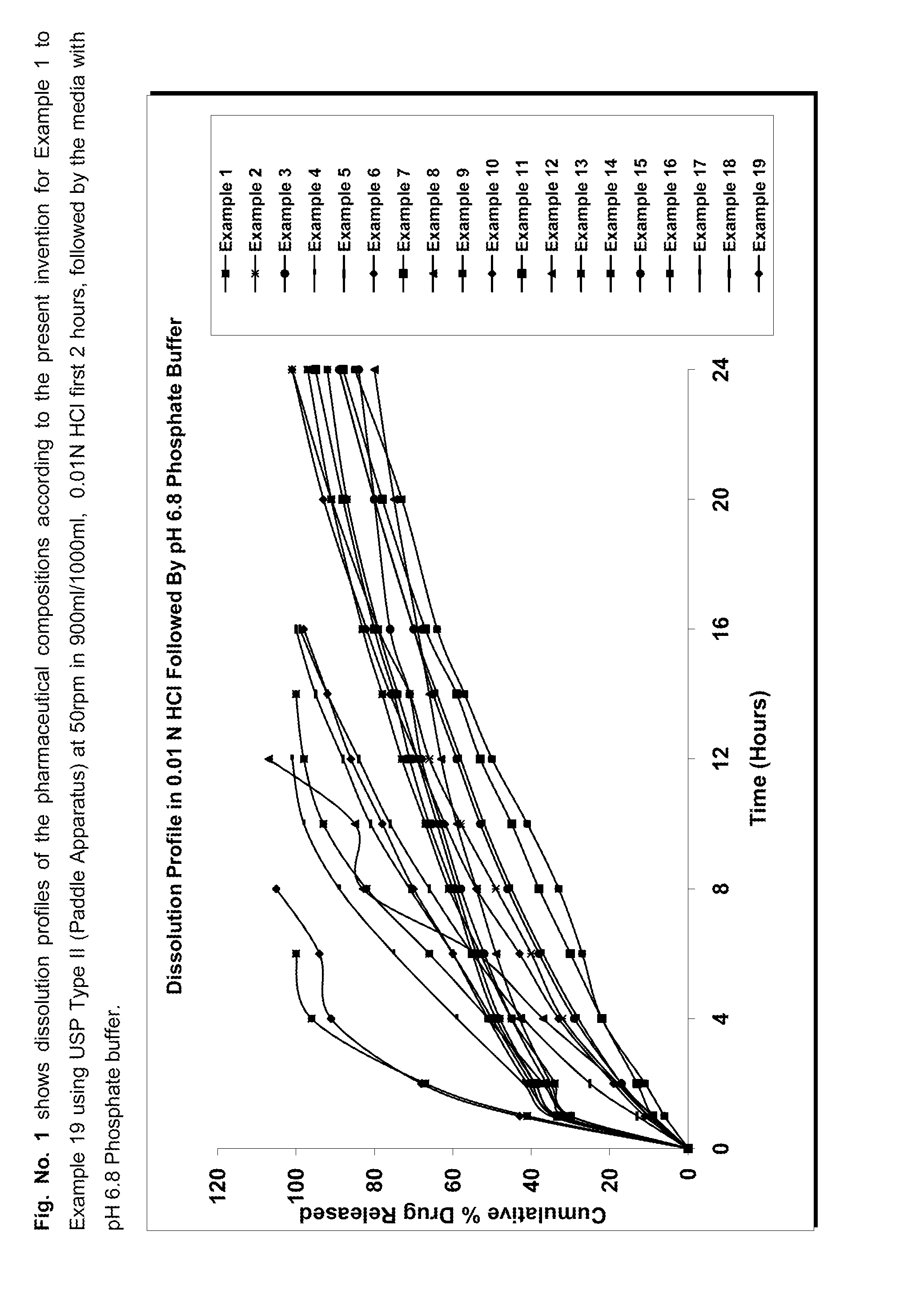 Extended release pharmaceutical composition comprising linezolid and process for preparing the same