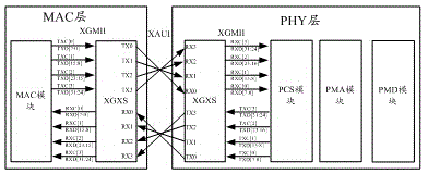 Multi-channel physical interface connection system and method