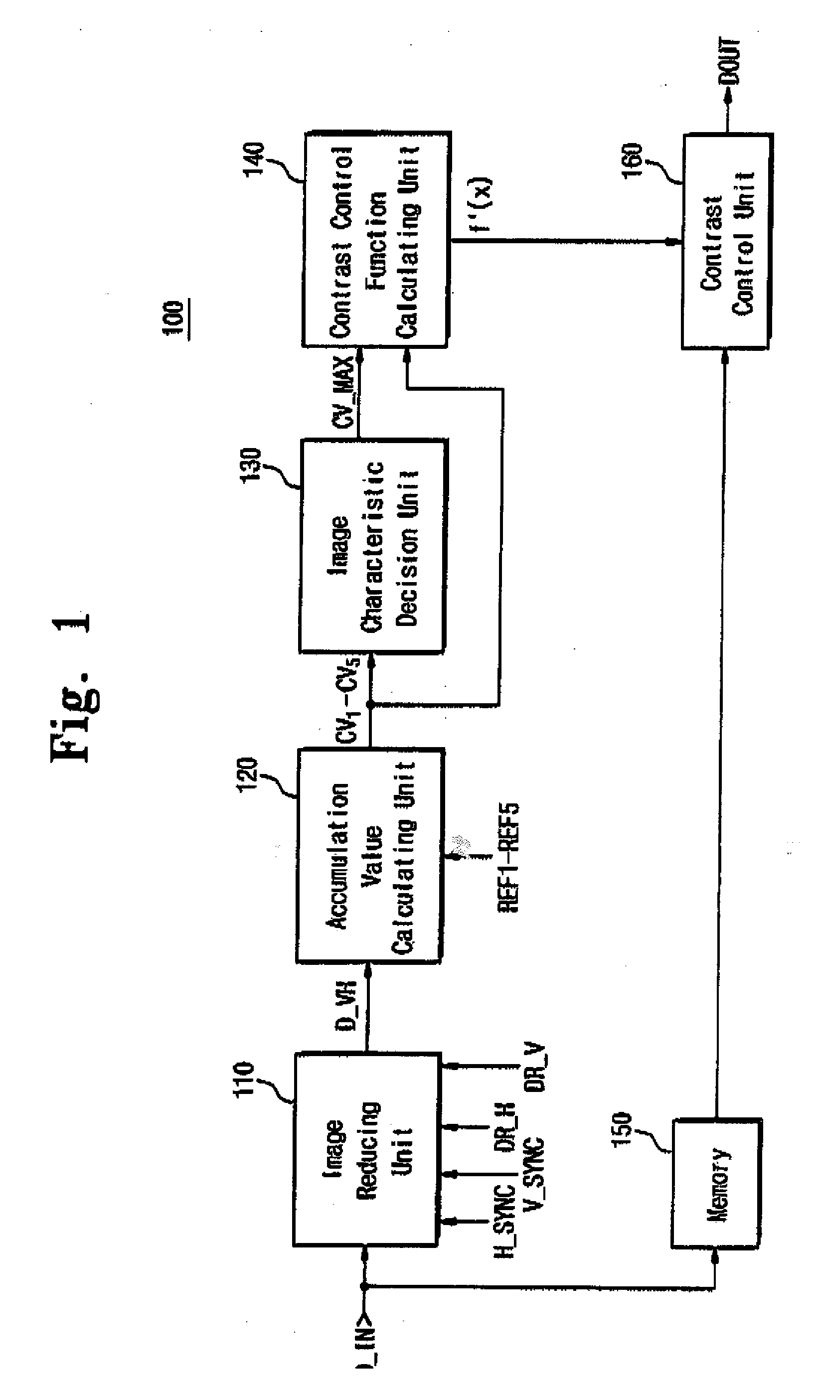 Contrast control apparatus and method