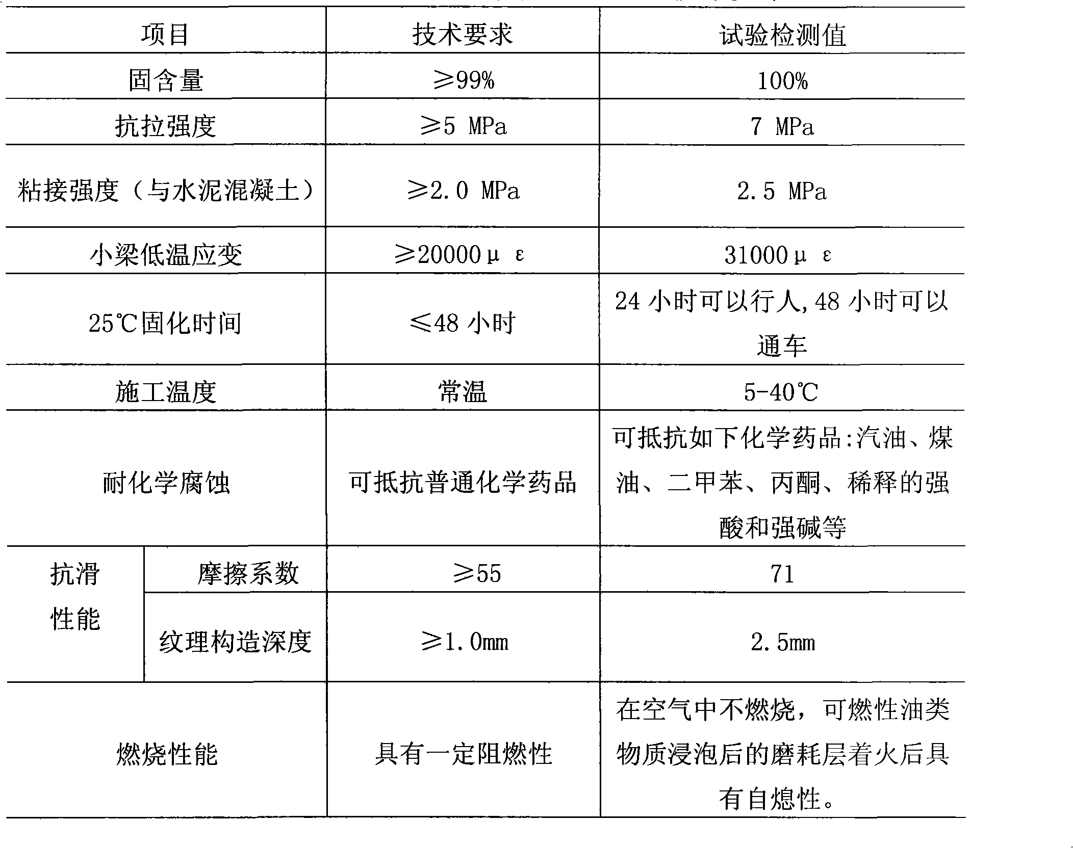 High-elasticity color antiskid wearing layer