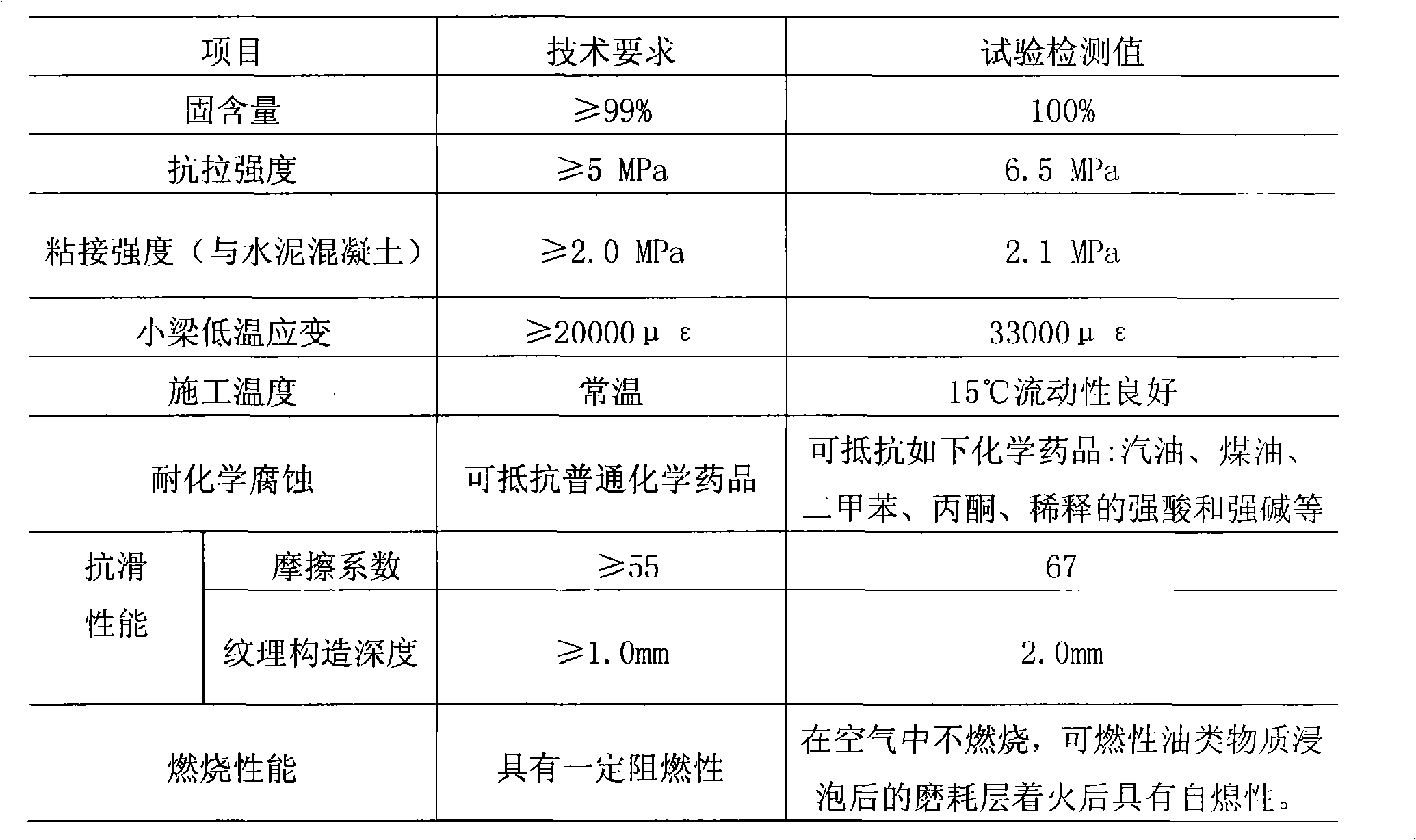 High-elasticity color antiskid wearing layer