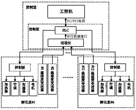 System and method for controlling incubation of silkworm eggs