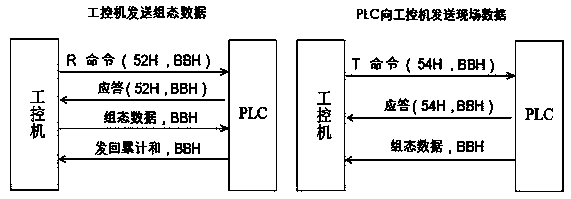 System and method for controlling incubation of silkworm eggs