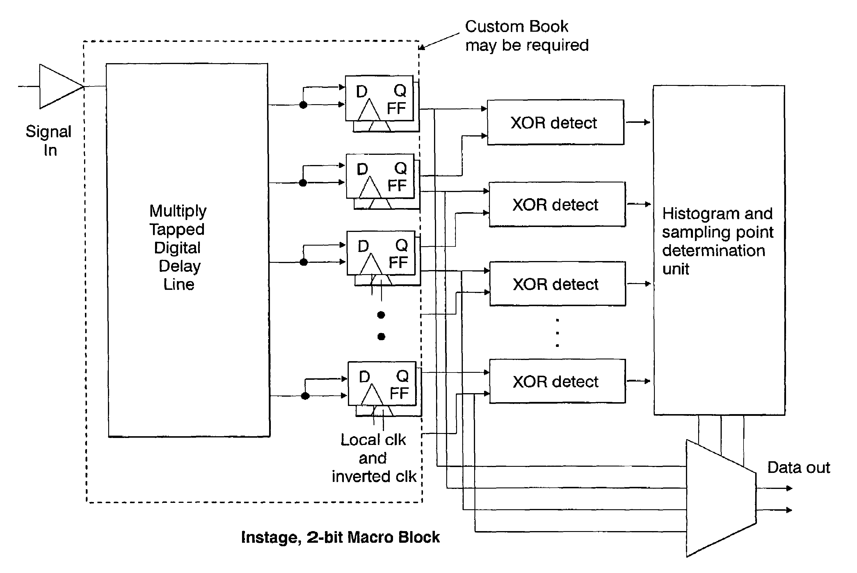 Data capture technique for high speed signaling