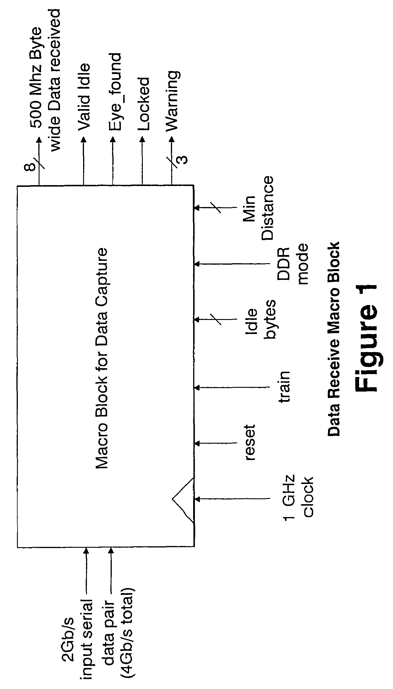 Data capture technique for high speed signaling