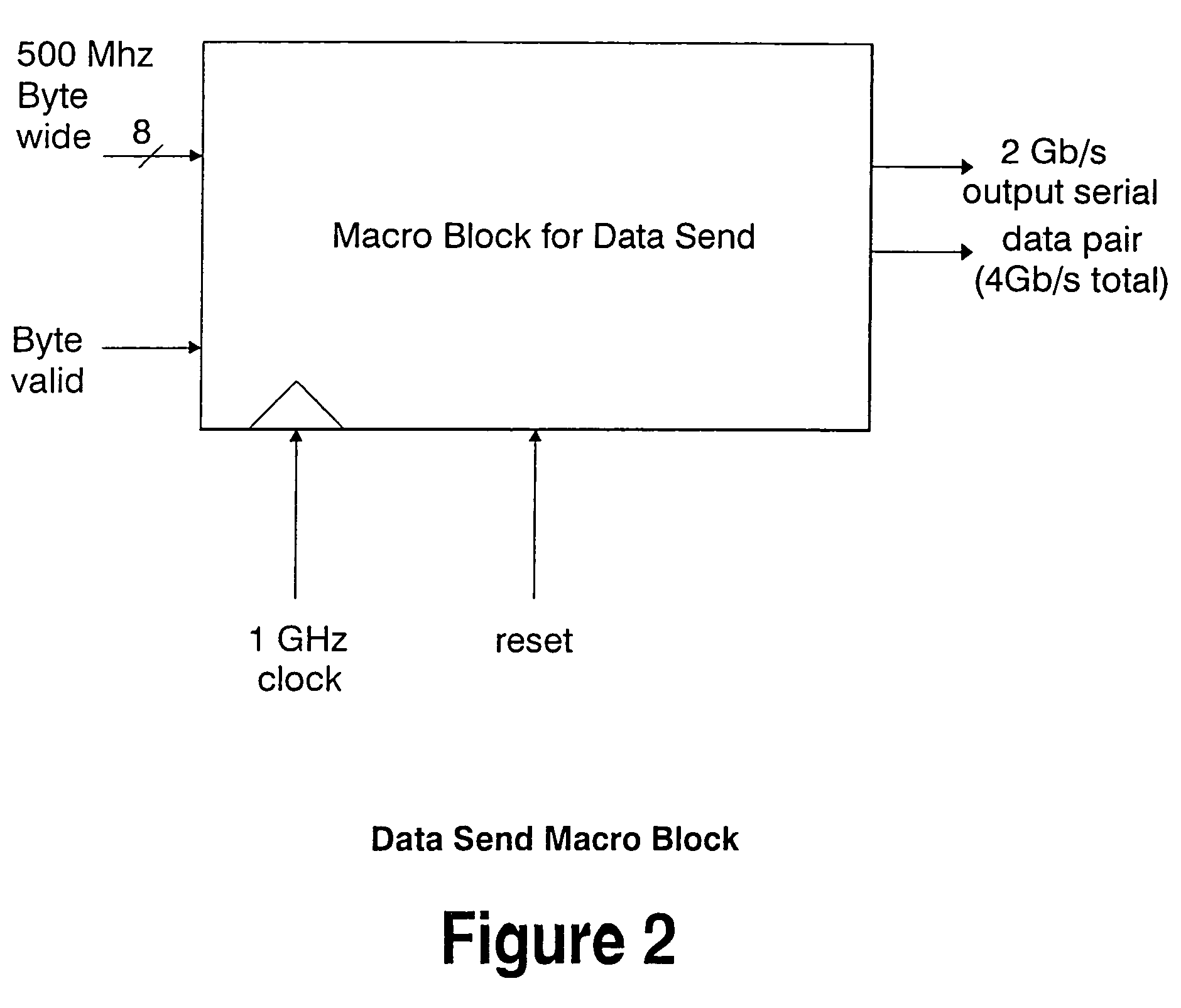 Data capture technique for high speed signaling