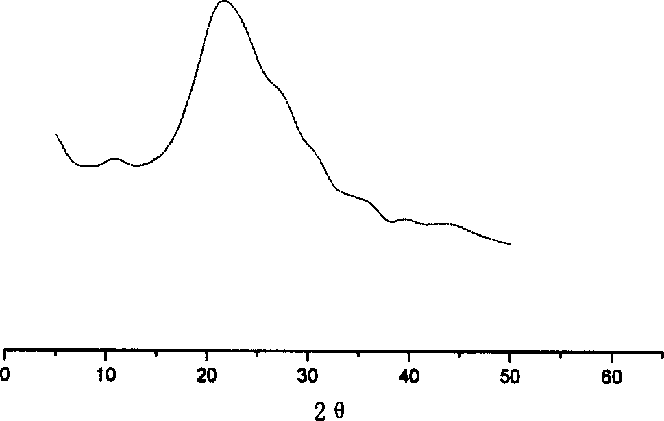 Diplopore silica gel material, and preparation method